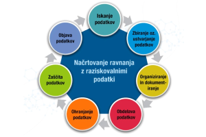 Slika: Vabilo na spletno predstavitev priročnika o načrtovanju ravnanja z raziskovalnimi podatki